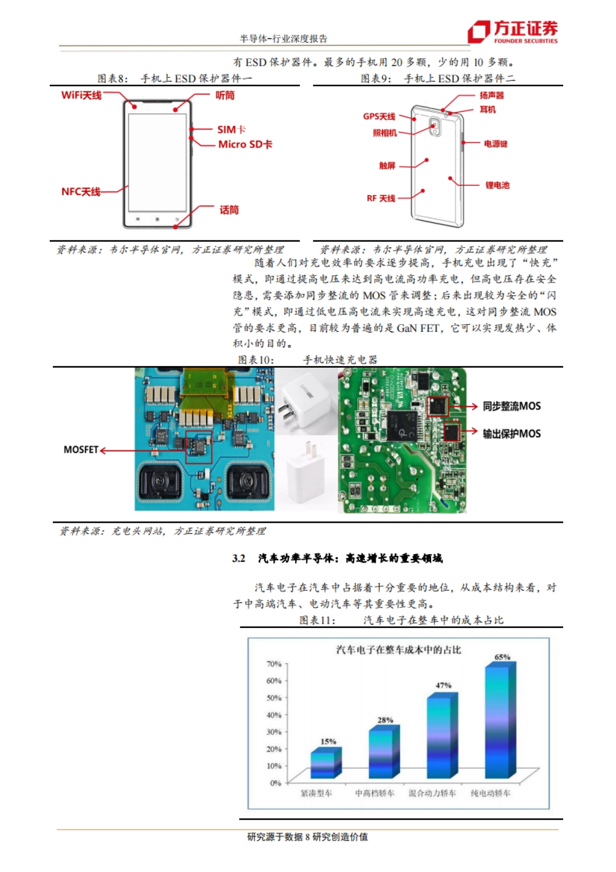 半导体行业深度报告:功率半导体研究框架总论-方正证券_第8页