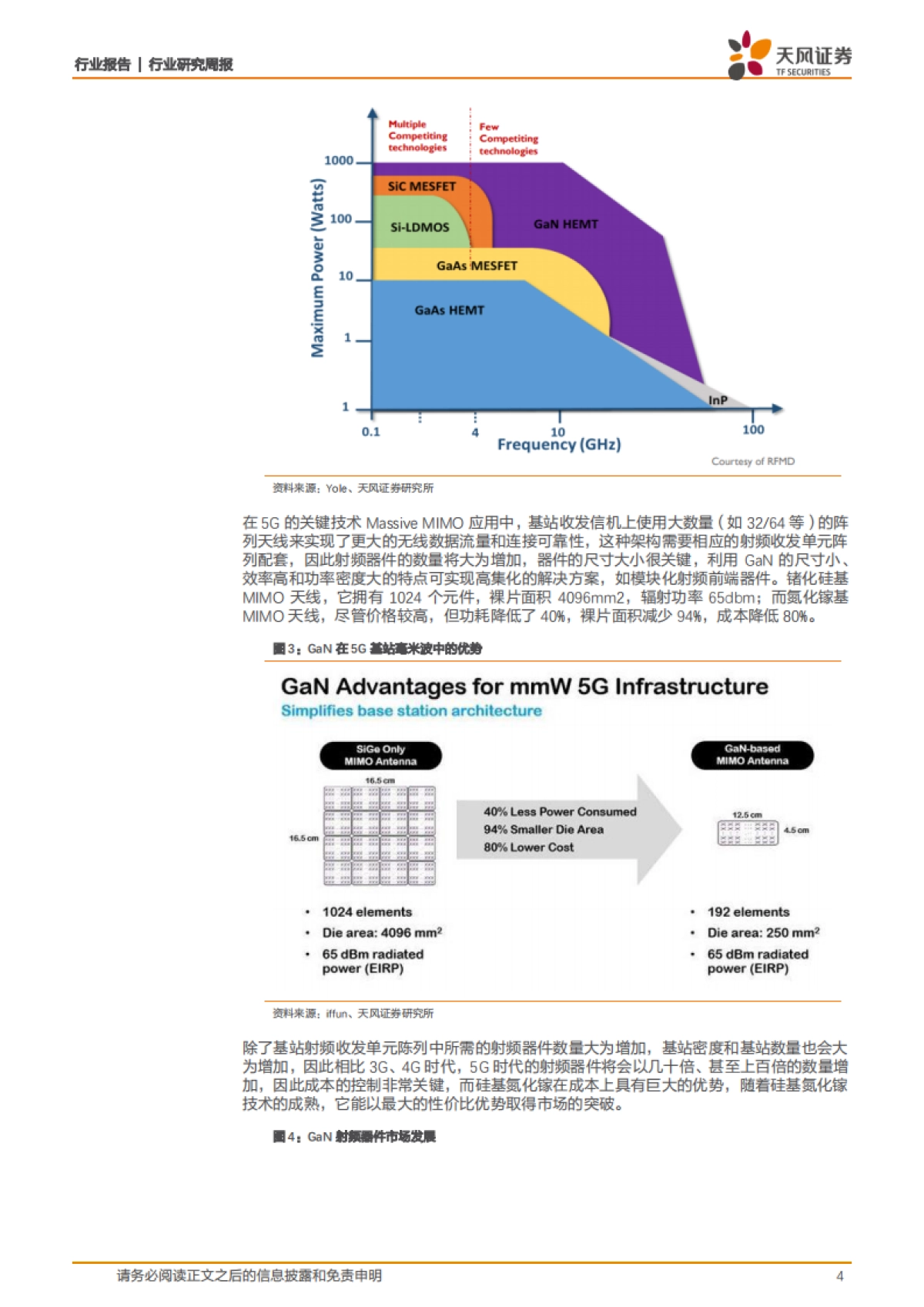 半导体行业研究周报：GaN：新材料具优异特性，应用器件崭露头角_第4页