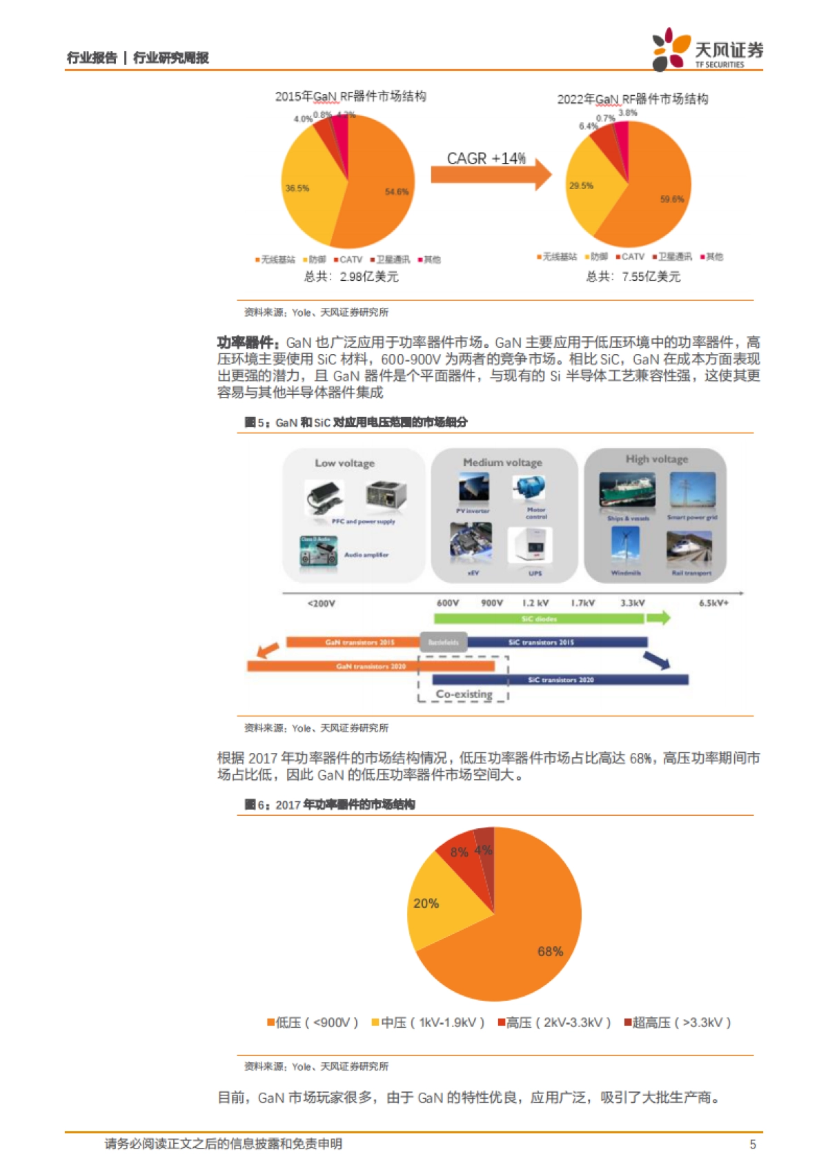 半导体行业研究周报：GaN：新材料具优异特性，应用器件崭露头角_第5页