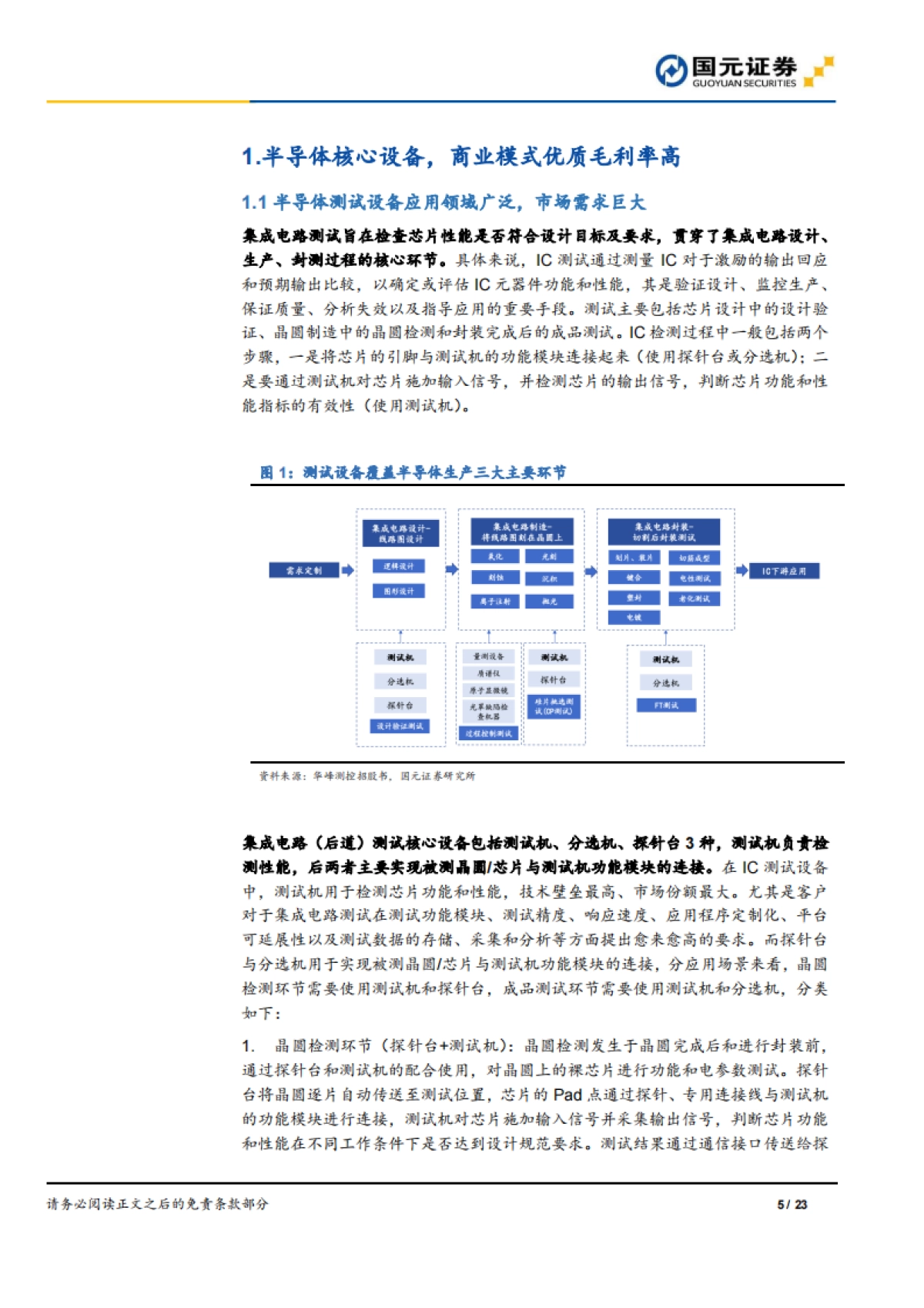 半导体与半导体生产设备行业研究报告:半导体测试机,商业模式优质空间大_第5页