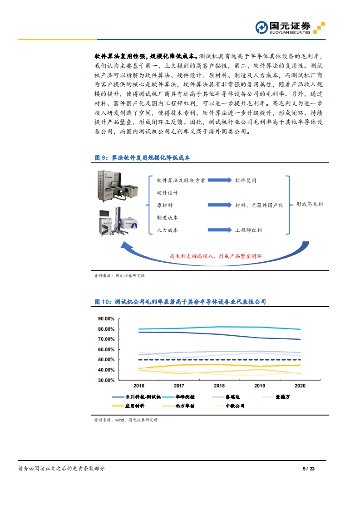 半导体与半导体生产设备行业研究报告:半导体测试机,商业模式优质空间大_第9页
