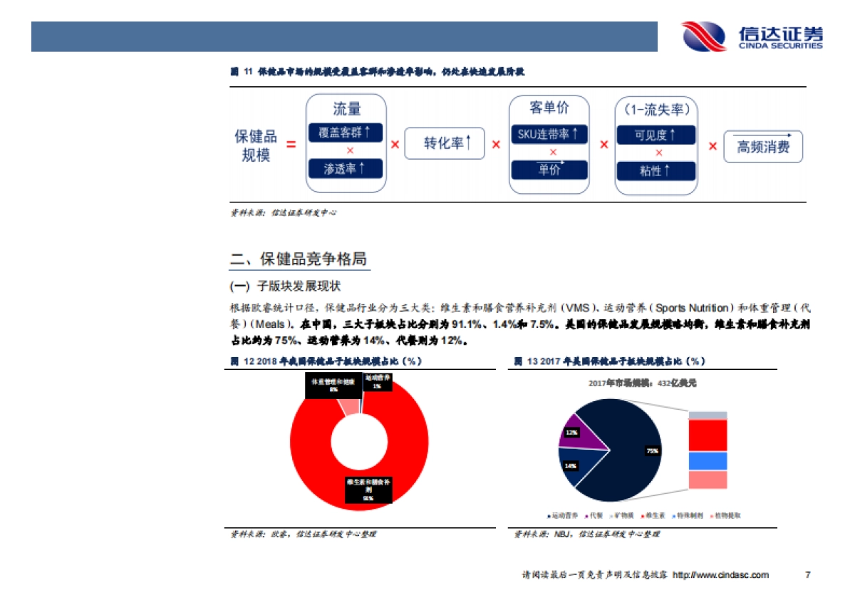 保健品行业洞察及重点公司推荐-信达证券-46页_第10页
