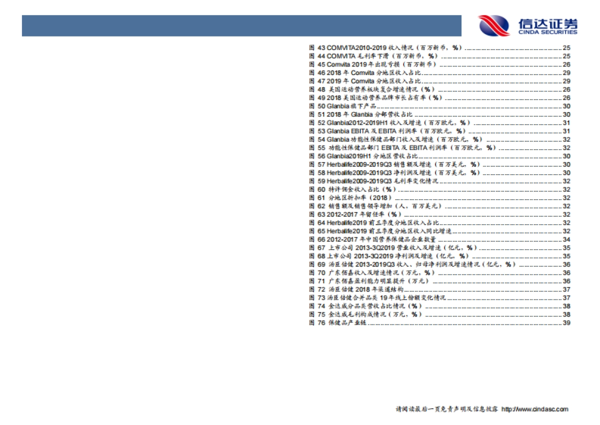 保健品行业洞察及重点公司推荐-信达证券-46页_第4页