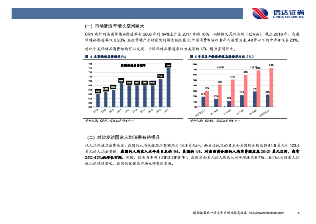 保健品行业洞察及重点公司推荐-信达证券-46页_第7页