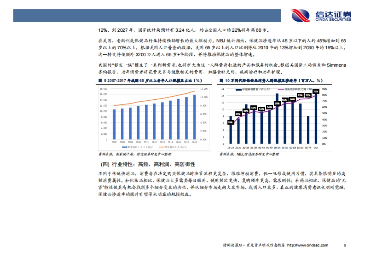 保健品行业洞察及重点公司推荐-信达证券-46页_第9页