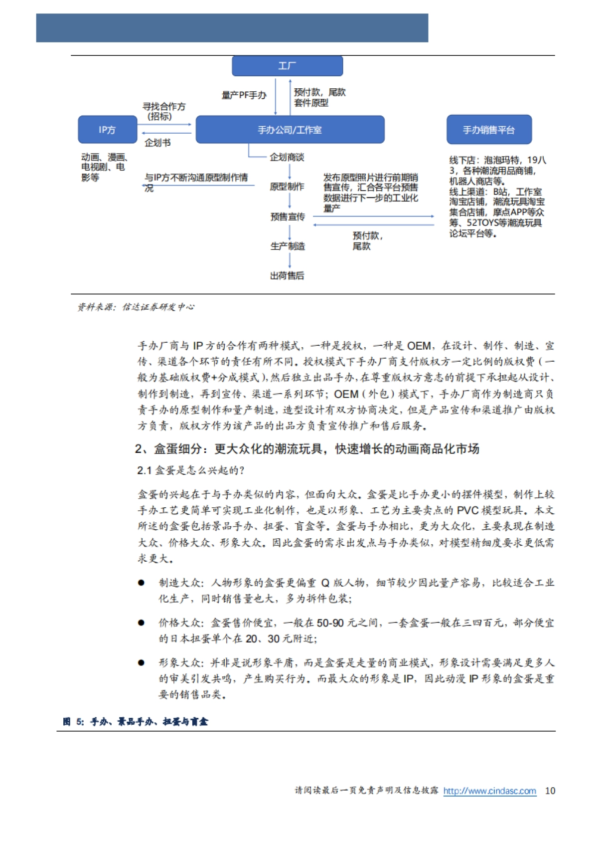 潮流玩具行业深度：手办&盒蛋行业报告，快速增长的消费赛道，IP和渠道构筑壁垒-信达证券-27页_第10页