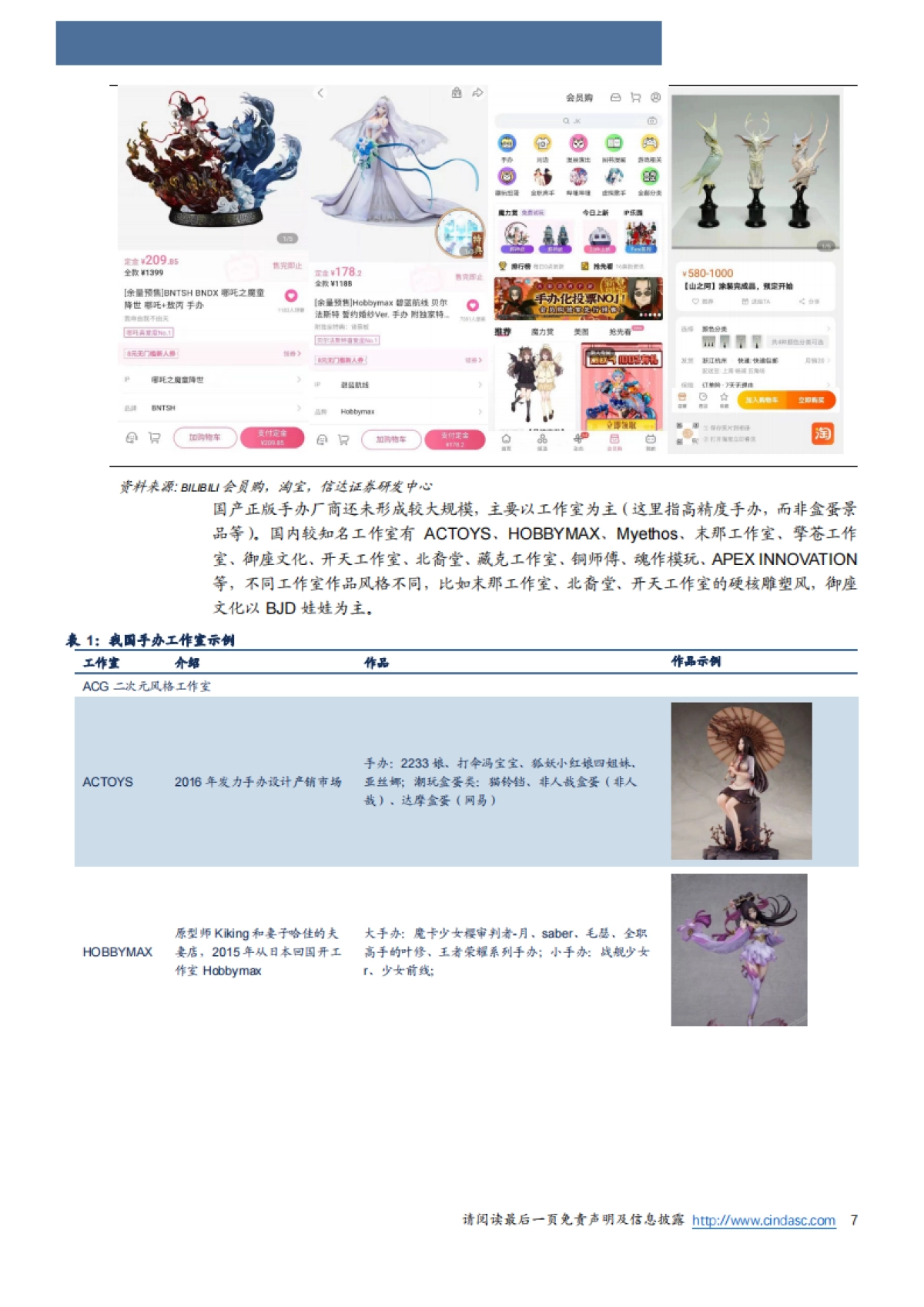 潮流玩具行业深度：手办&盒蛋行业报告，快速增长的消费赛道，IP和渠道构筑壁垒-信达证券-27页_第7页