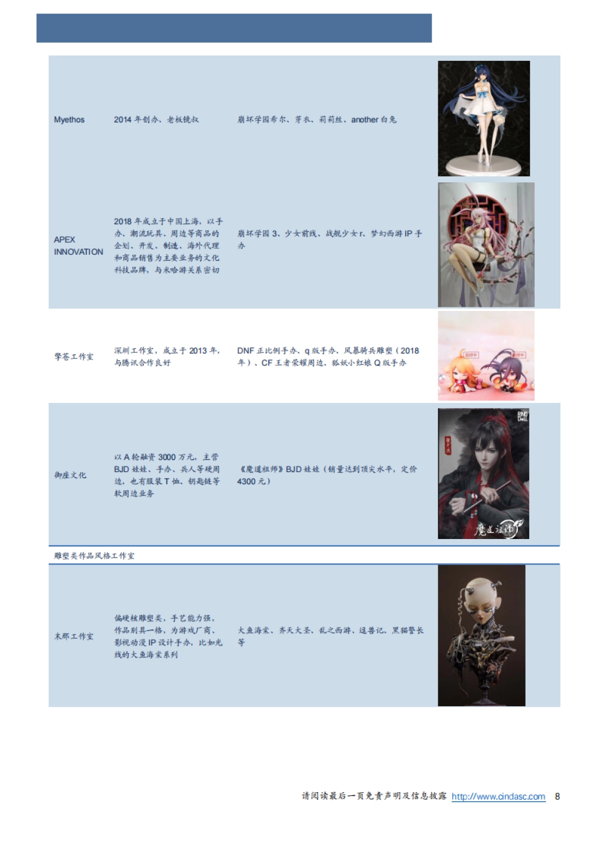 潮流玩具行业深度：手办&盒蛋行业报告，快速增长的消费赛道，IP和渠道构筑壁垒-信达证券-27页_第8页