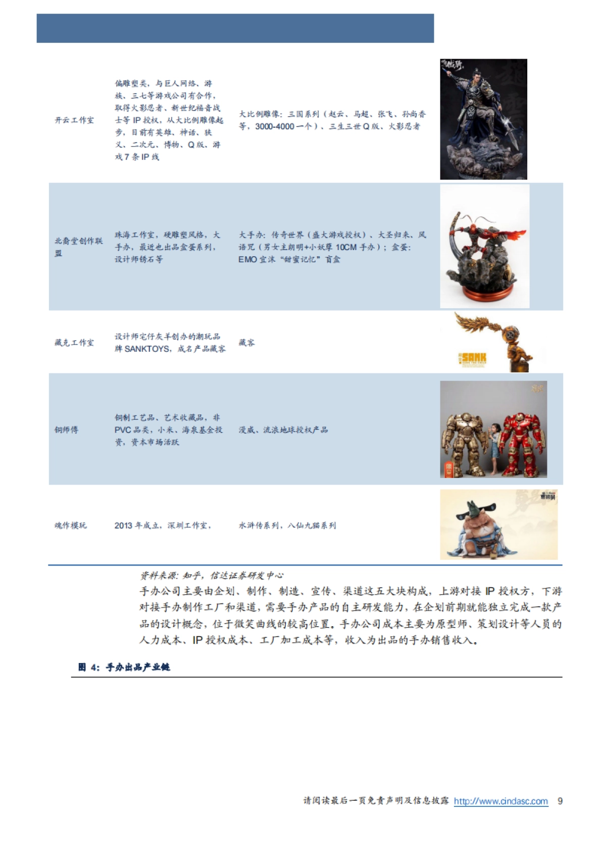 潮流玩具行业深度：手办&盒蛋行业报告，快速增长的消费赛道，IP和渠道构筑壁垒-信达证券-27页_第9页