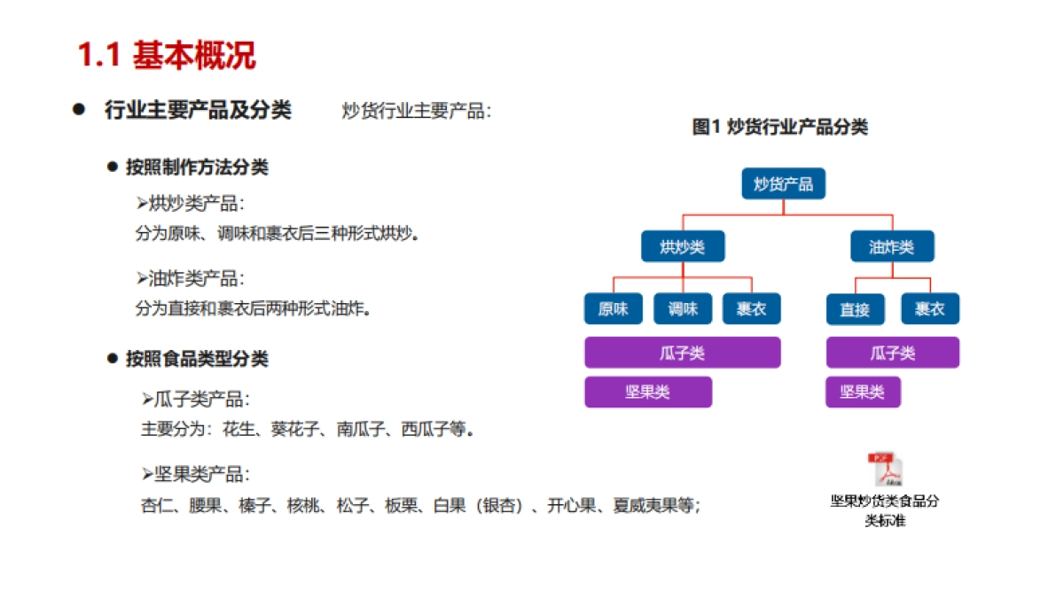 炒货行业市场分析数据报告_第3页