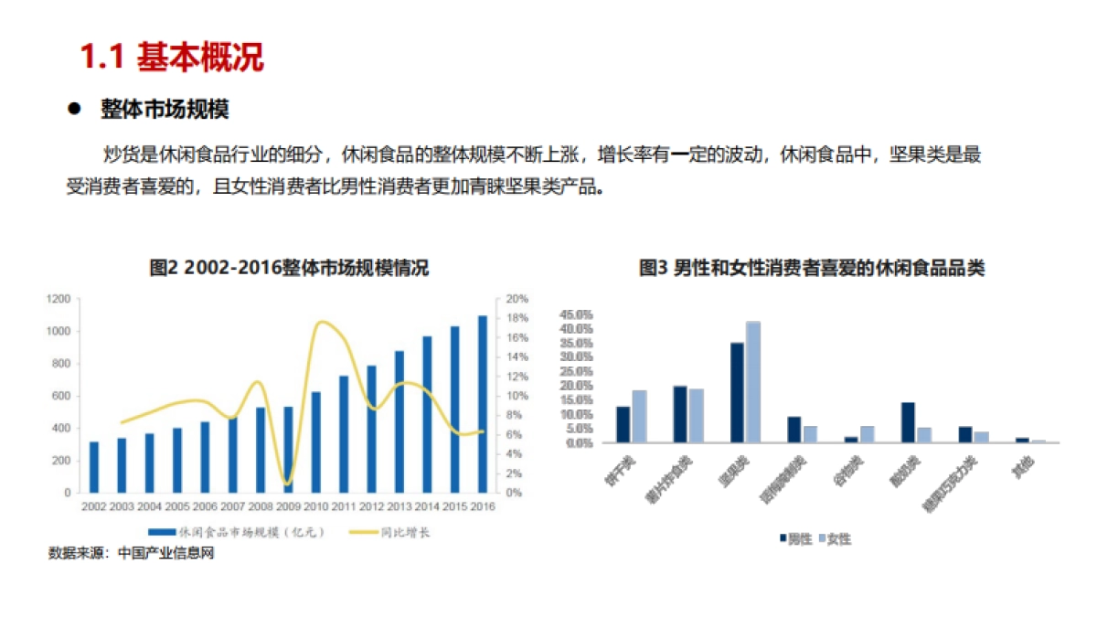 炒货行业市场分析数据报告_第4页