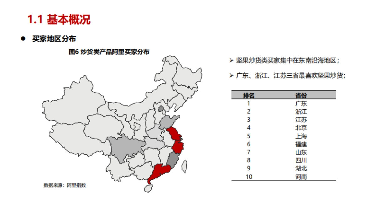 炒货行业市场分析数据报告_第6页