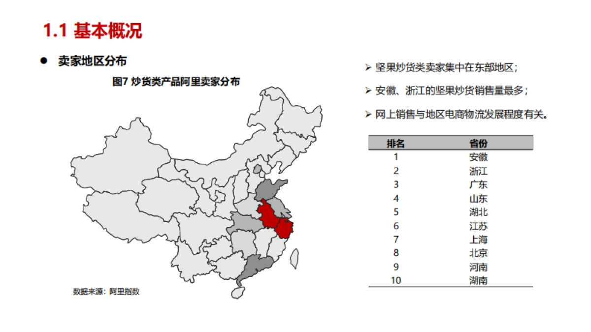 炒货行业市场分析数据报告_第7页