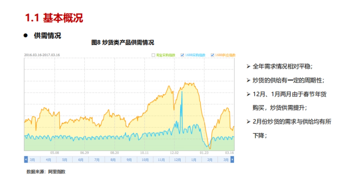 炒货行业市场分析数据报告_第8页