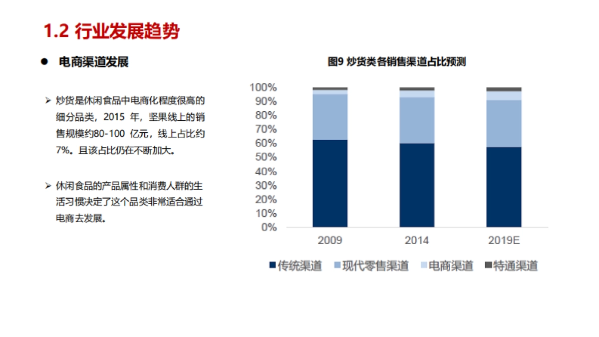 炒货行业市场分析数据报告_第9页