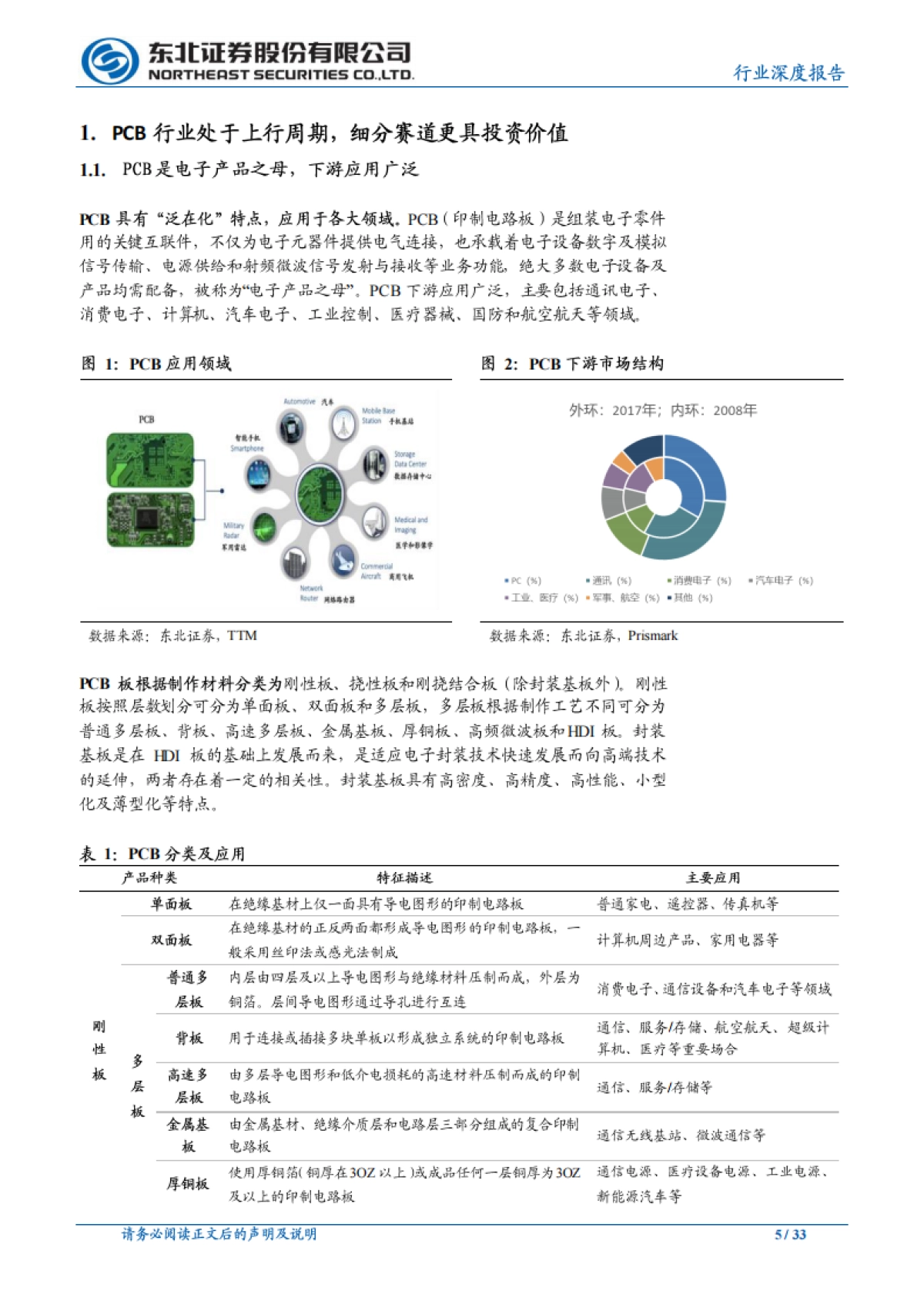 电子行业深度报告：5G、云计算催生PCB高景气，头部厂商充分受益_第5页