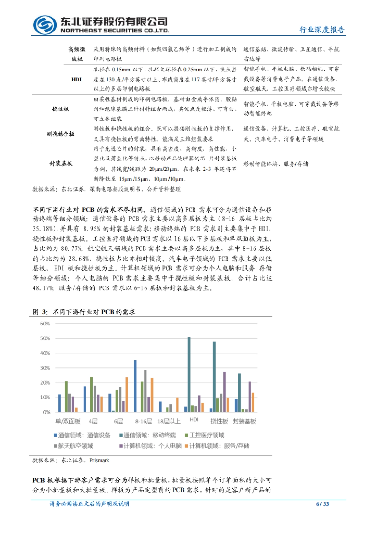 电子行业深度报告：5G、云计算催生PCB高景气，头部厂商充分受益_第6页