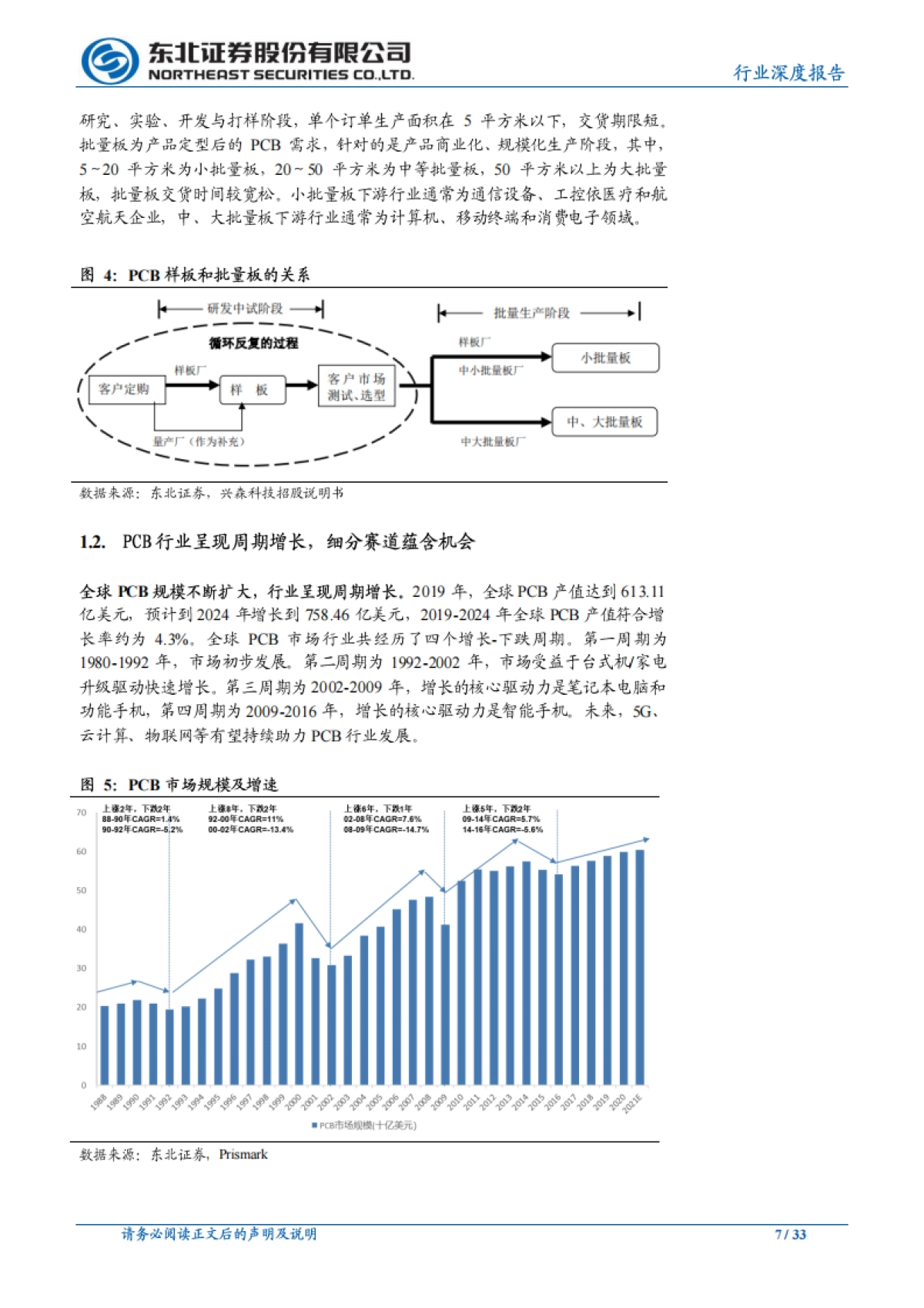 电子行业深度报告：5G、云计算催生PCB高景气，头部厂商充分受益_第7页