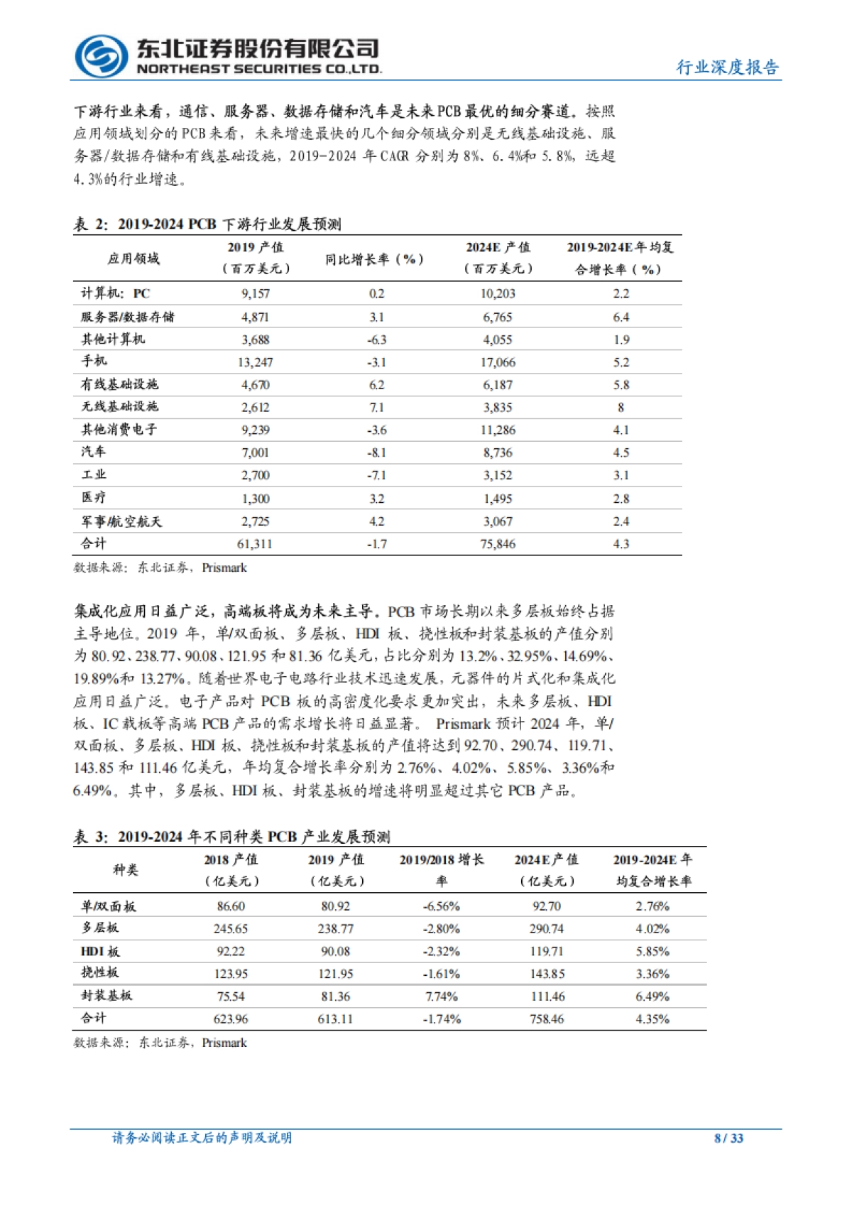 电子行业深度报告：5G、云计算催生PCB高景气，头部厂商充分受益_第8页