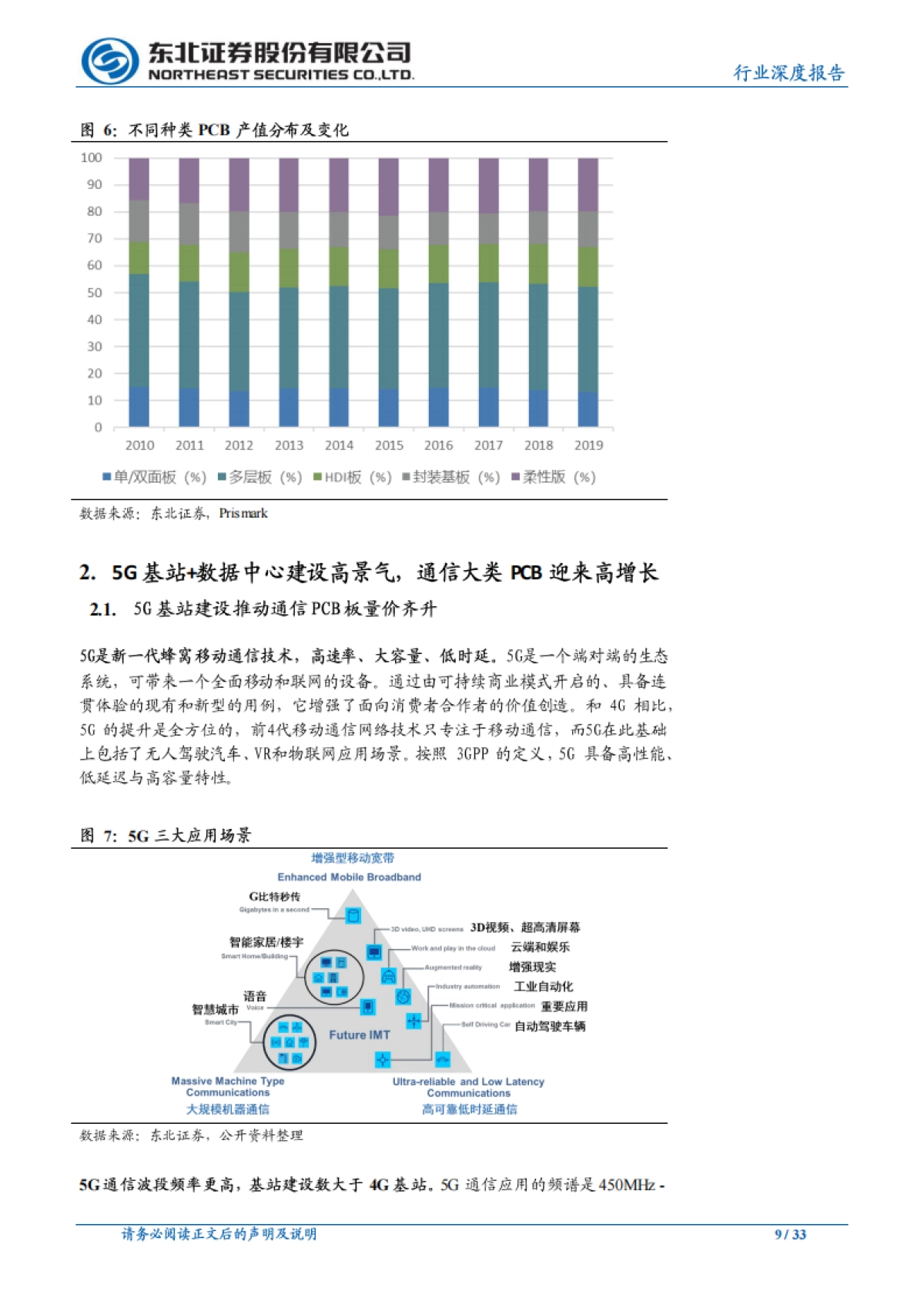 电子行业深度报告：5G、云计算催生PCB高景气，头部厂商充分受益_第9页