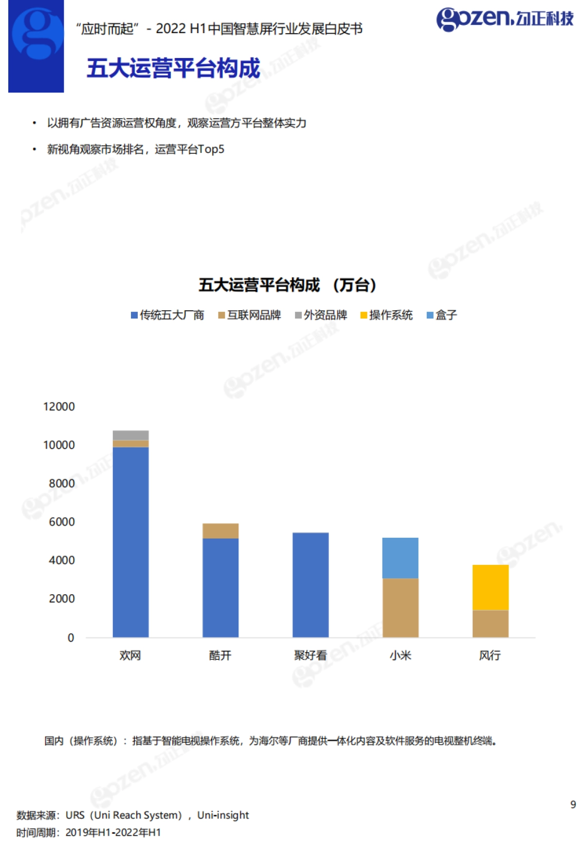 勾正数据:2022H1中国智慧屏行业发展白皮书_第10页