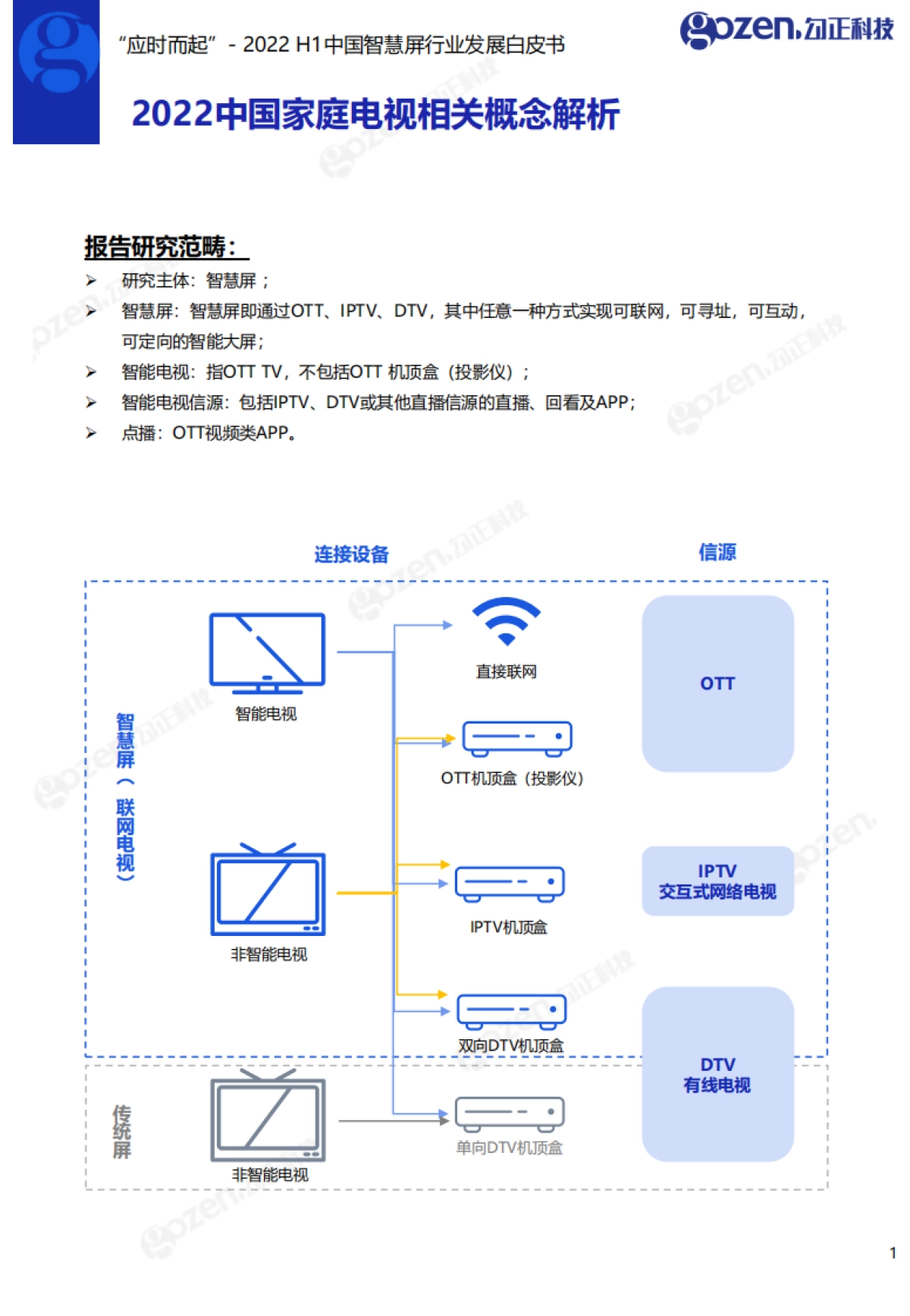 勾正数据:2022H1中国智慧屏行业发展白皮书_第2页