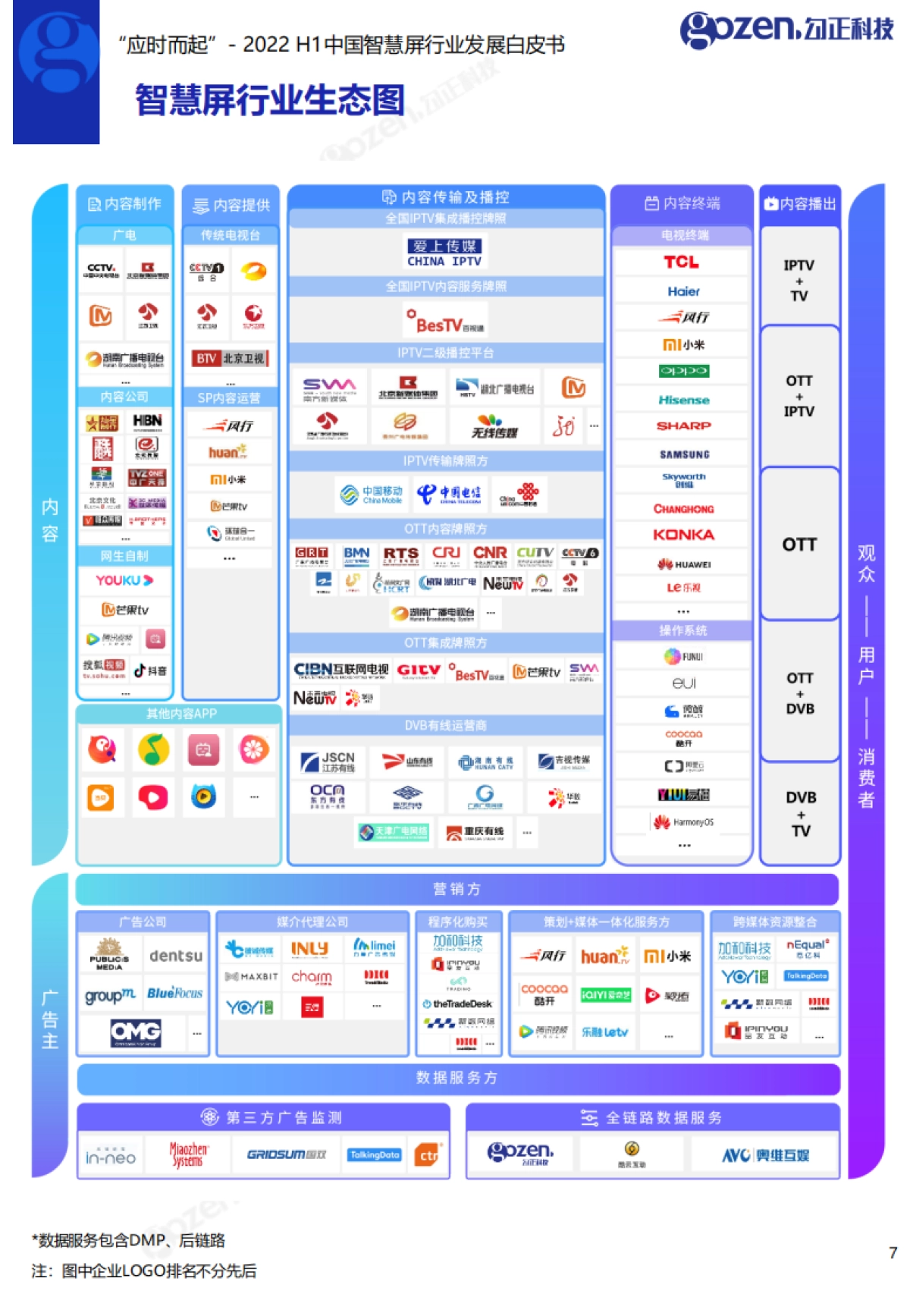 勾正数据:2022H1中国智慧屏行业发展白皮书_第8页