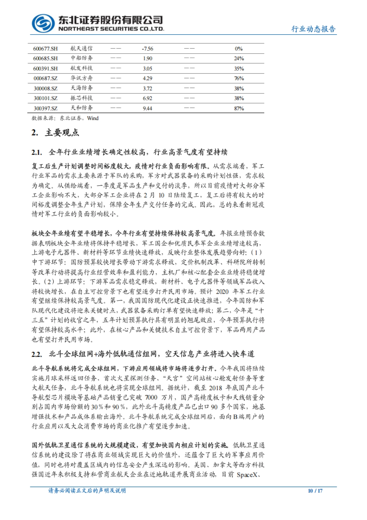 国防军工行业动态报告：关注高景气行业龙头和空天信息领域投资机会_第10页