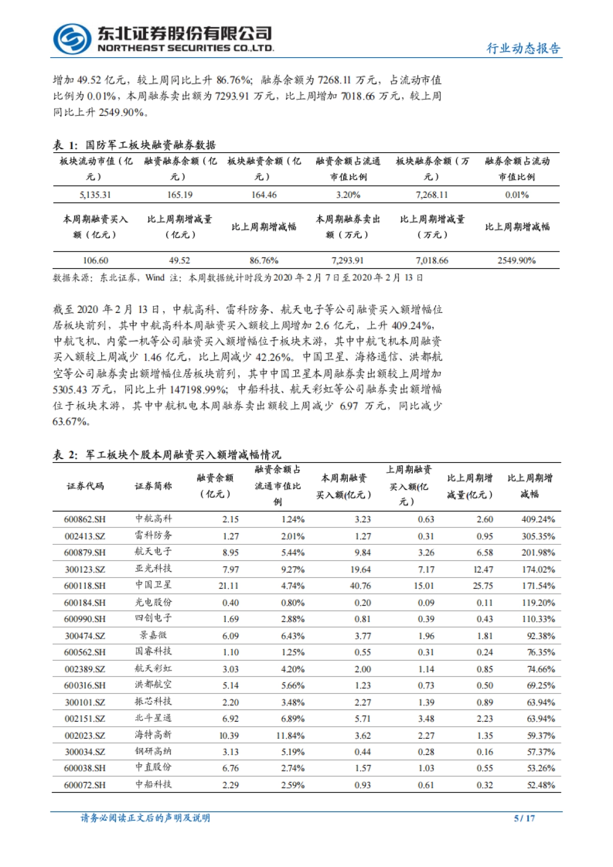 国防军工行业动态报告：关注高景气行业龙头和空天信息领域投资机会_第5页