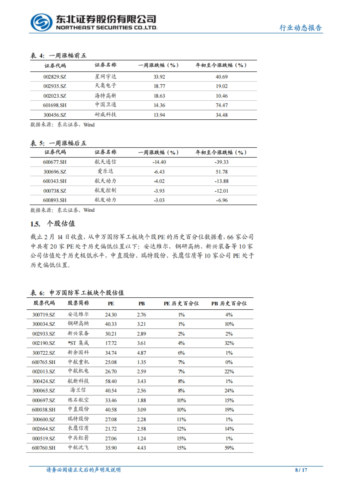 国防军工行业动态报告：关注高景气行业龙头和空天信息领域投资机会_第8页