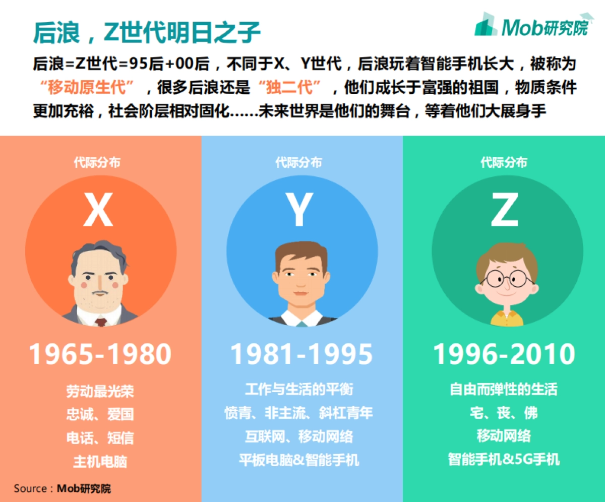 互联网行业：后浪系列第二弹，『后浪』消费图鉴_第3页