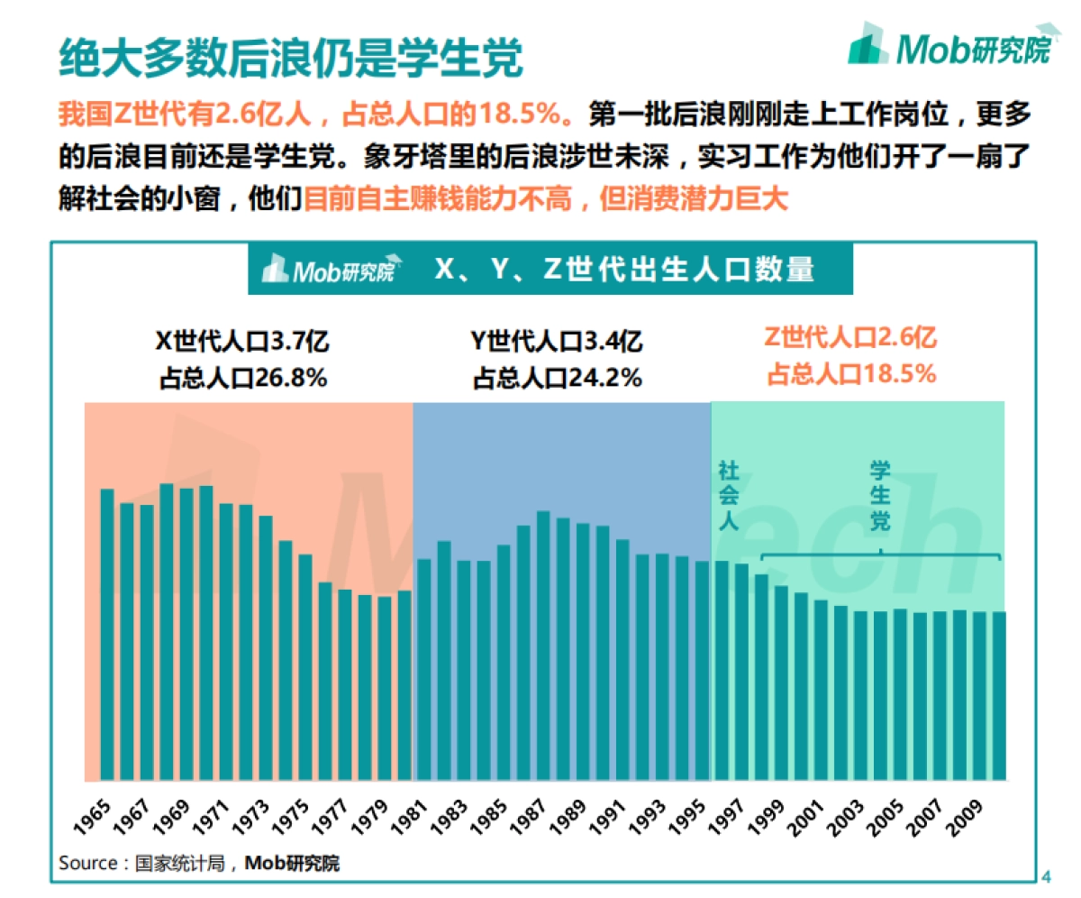 互联网行业：后浪系列第二弹，『后浪』消费图鉴_第4页