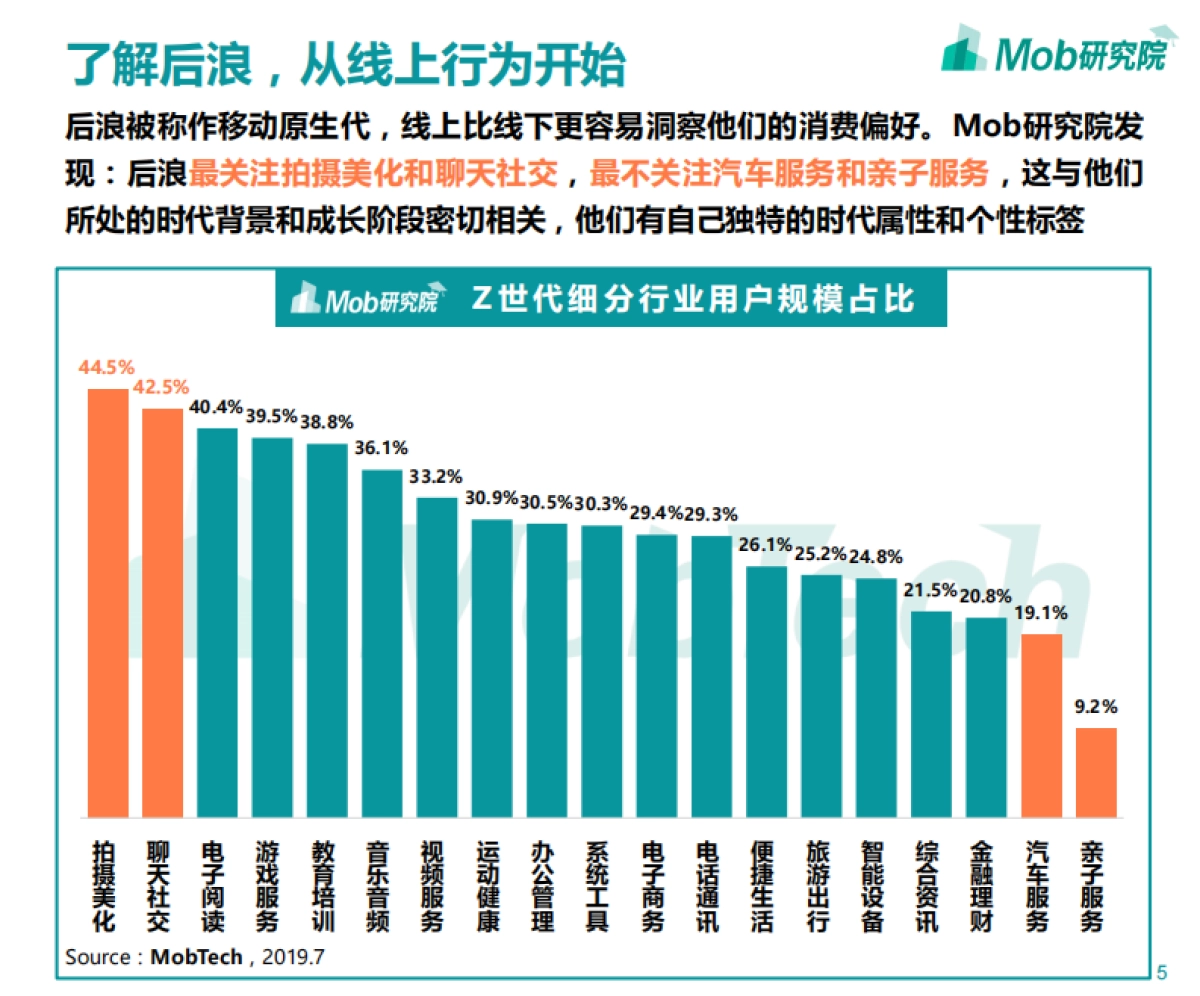 互联网行业：后浪系列第二弹，『后浪』消费图鉴_第5页