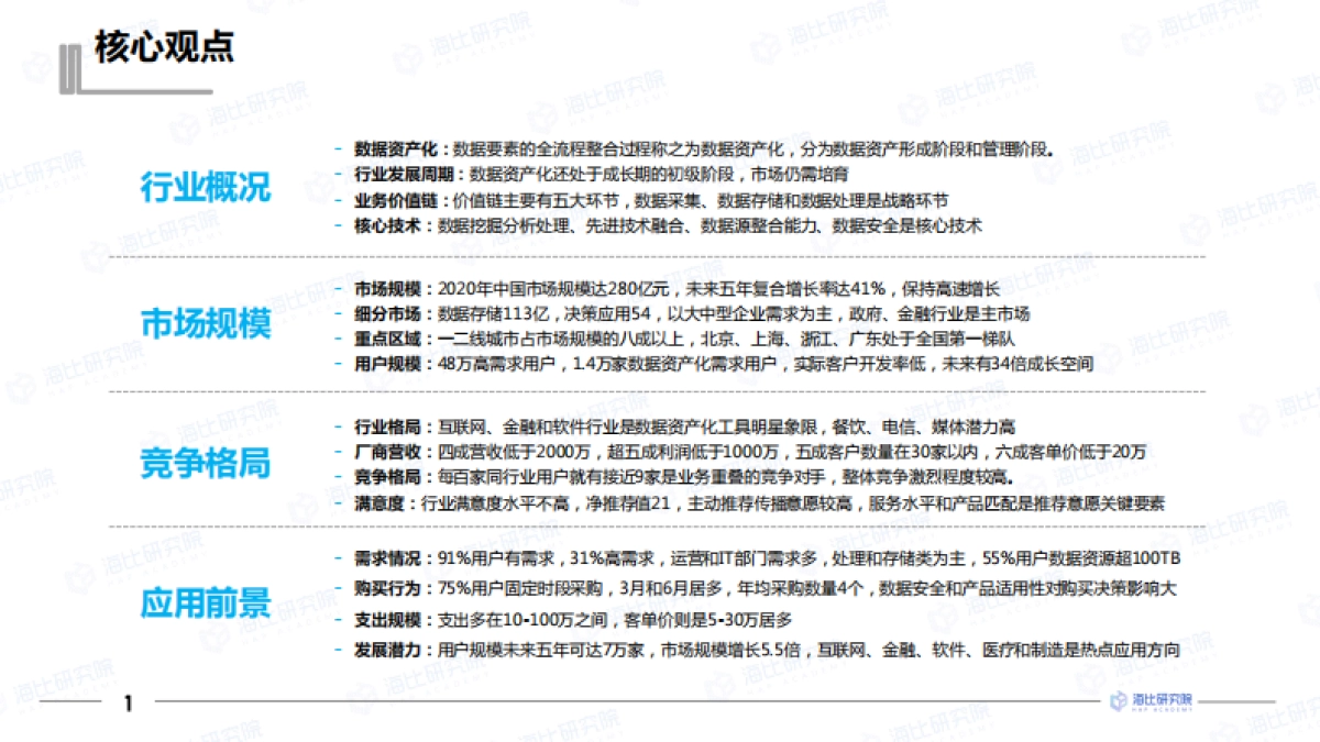 互联网行业市场研究报告：2021年中国数据资产化工具-海比研究院_第2页