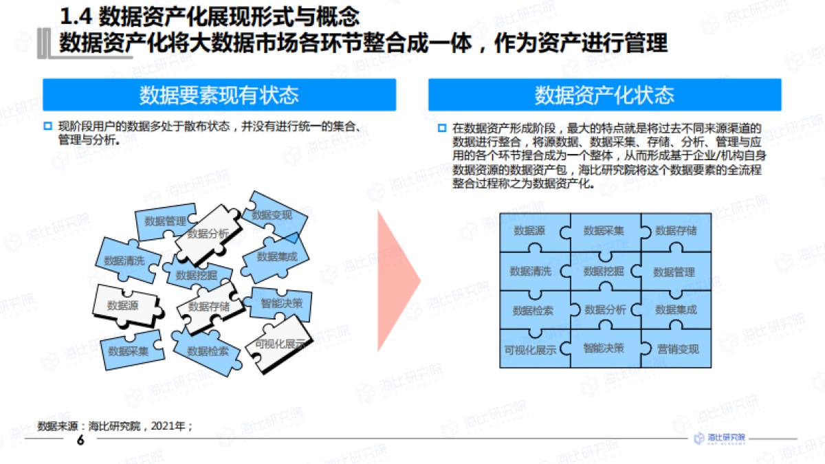 互联网行业市场研究报告：2021年中国数据资产化工具-海比研究院_第7页
