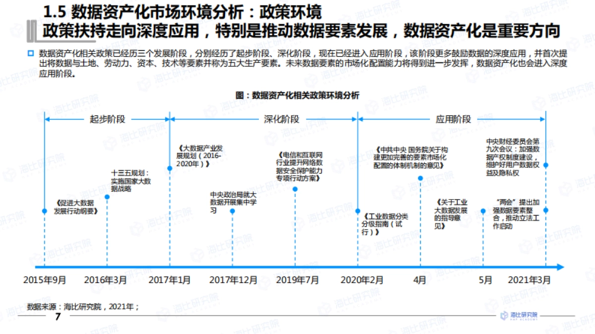 互联网行业市场研究报告：2021年中国数据资产化工具-海比研究院_第8页