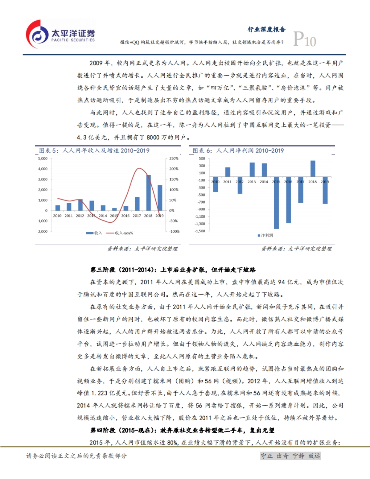 互联网行业研究框架之二:社交-微信+QQ构筑社交超强护城河,字节快手纷纷入局,社交领域机会是否尚存?-太平洋证券-37页_第10页