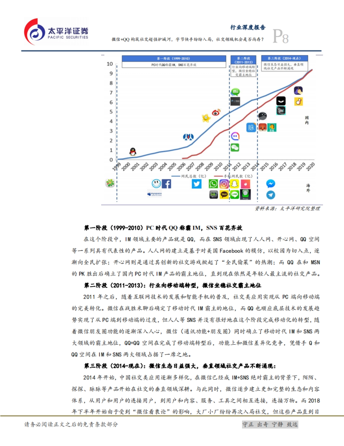互联网行业研究框架之二:社交-微信+QQ构筑社交超强护城河,字节快手纷纷入局,社交领域机会是否尚存?-太平洋证券-37页_第8页