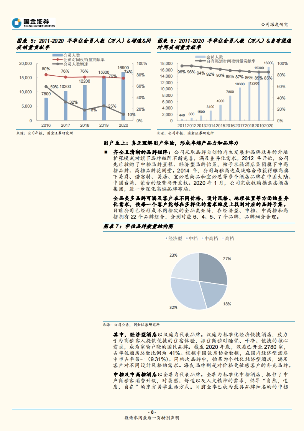 华住酒店-互联网思维在酒店行业的降维竞争-国金证券-30页_第8页