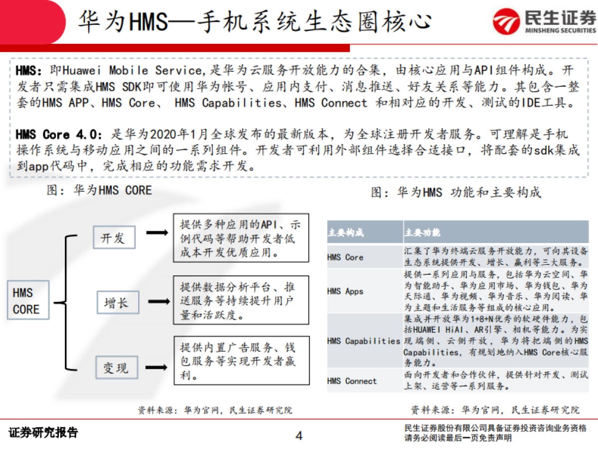 计算机行业：华为HMS专题报告，HMS于华为，意在补齐软件开发短板-民生证券-12页_第4页