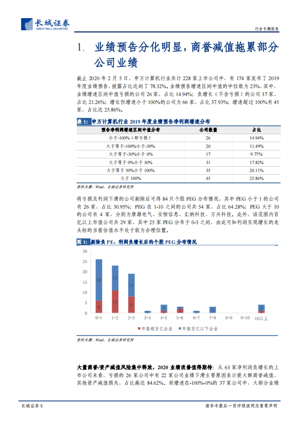 计算机行业2019年业绩预告总结：业绩预告分化明显，高景气领域增长提速_第5页