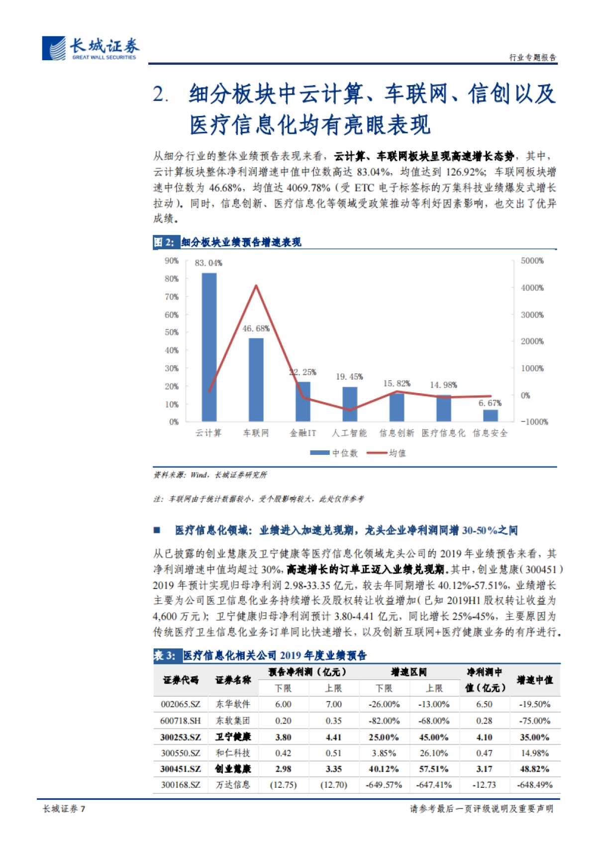 计算机行业2019年业绩预告总结：业绩预告分化明显，高景气领域增长提速_第7页