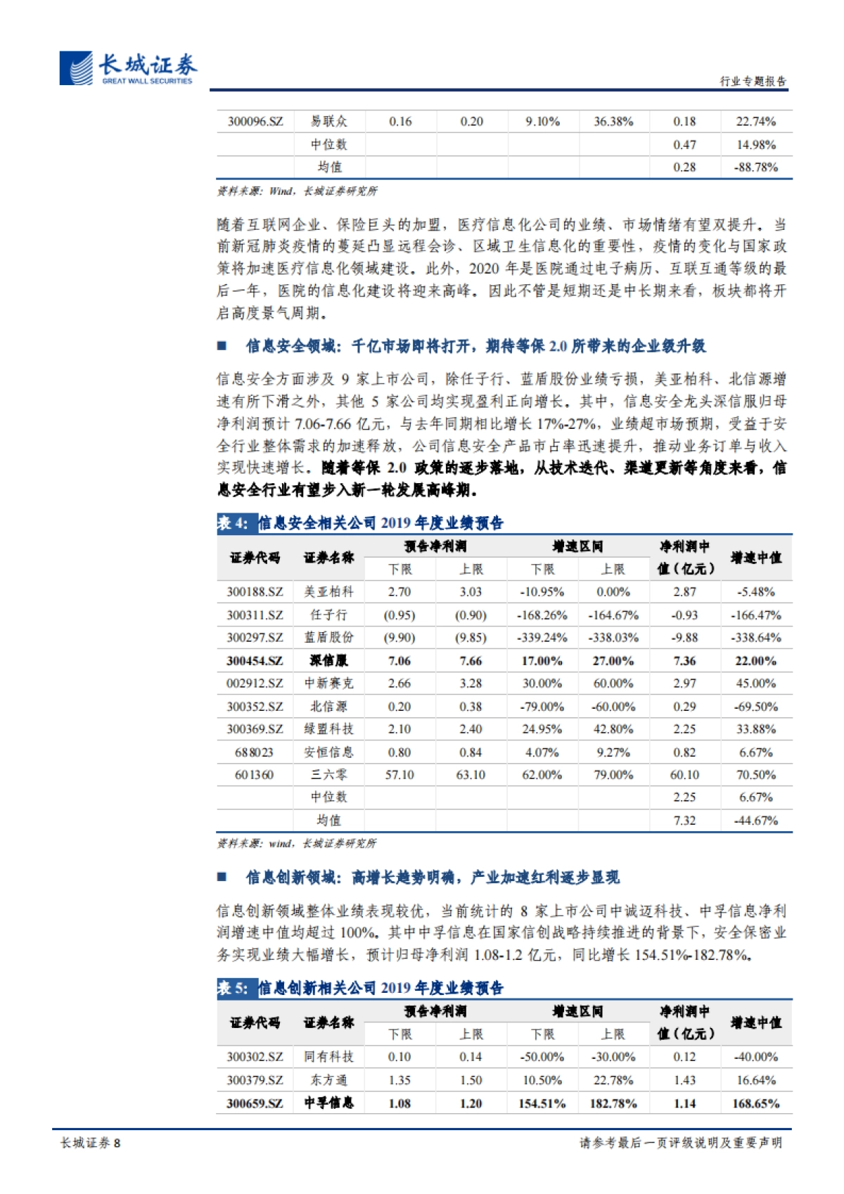 计算机行业2019年业绩预告总结：业绩预告分化明显，高景气领域增长提速_第8页