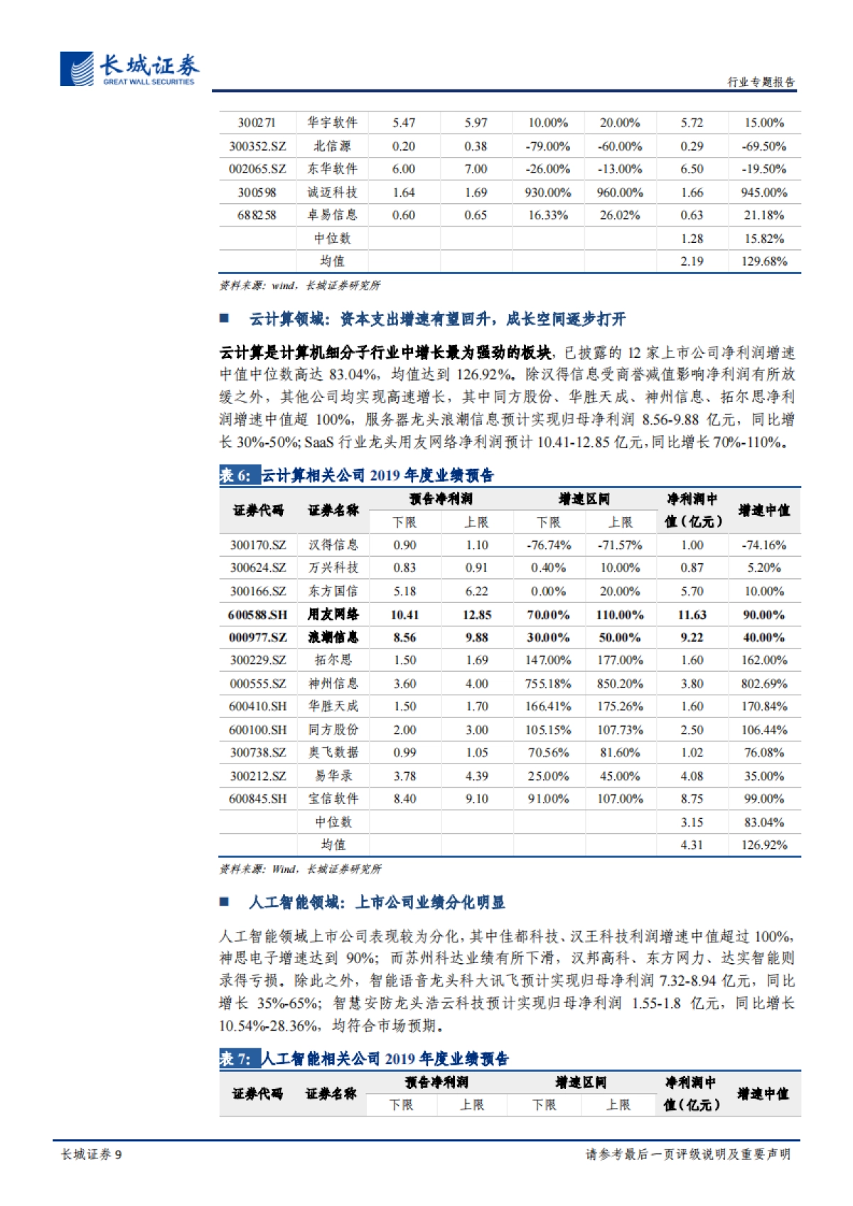 计算机行业2019年业绩预告总结：业绩预告分化明显，高景气领域增长提速_第9页