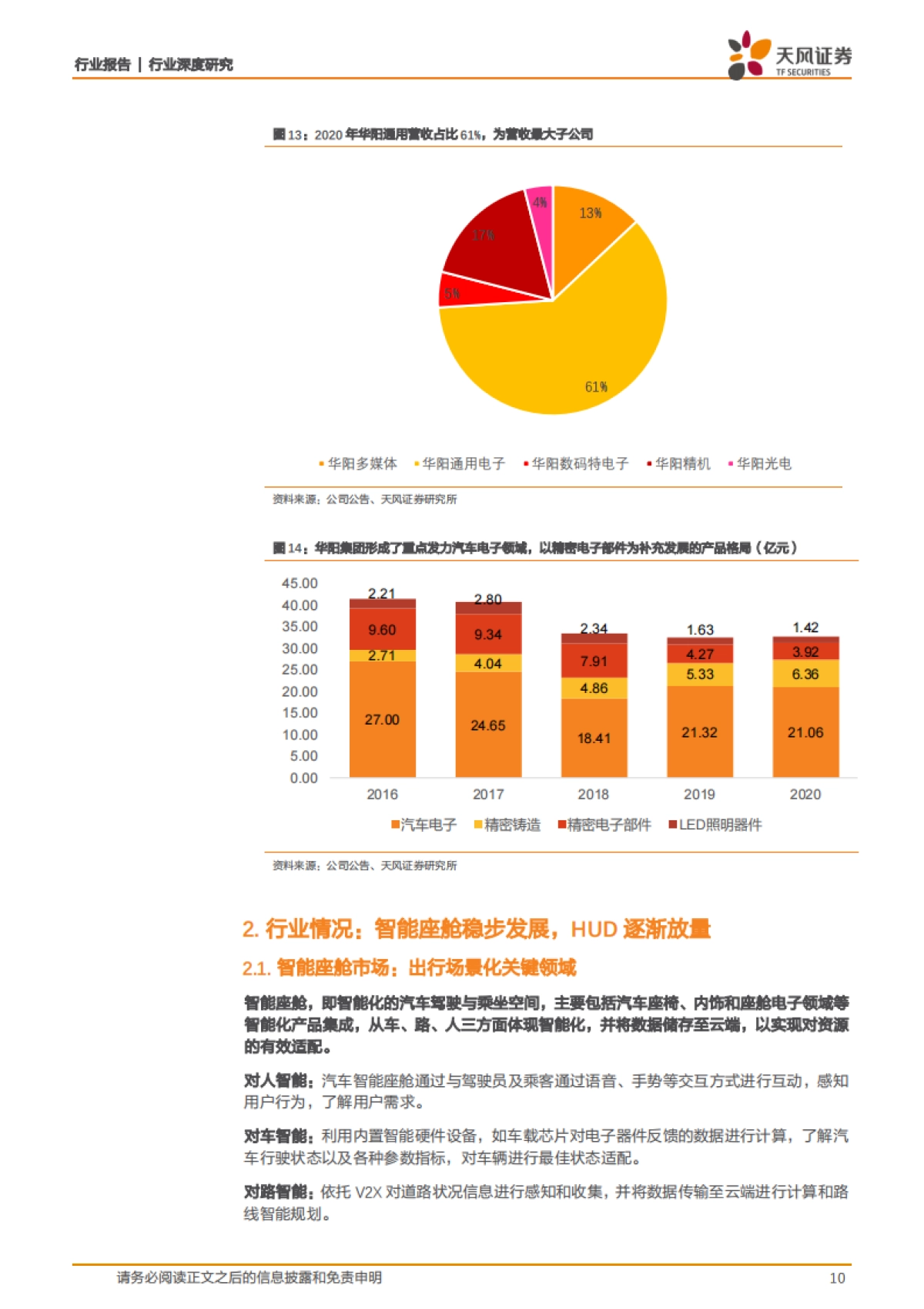 计算机行业深度研究-华阳集团：智能座舱东风已起，HUD领域核心标的-天风证券-29页_第10页