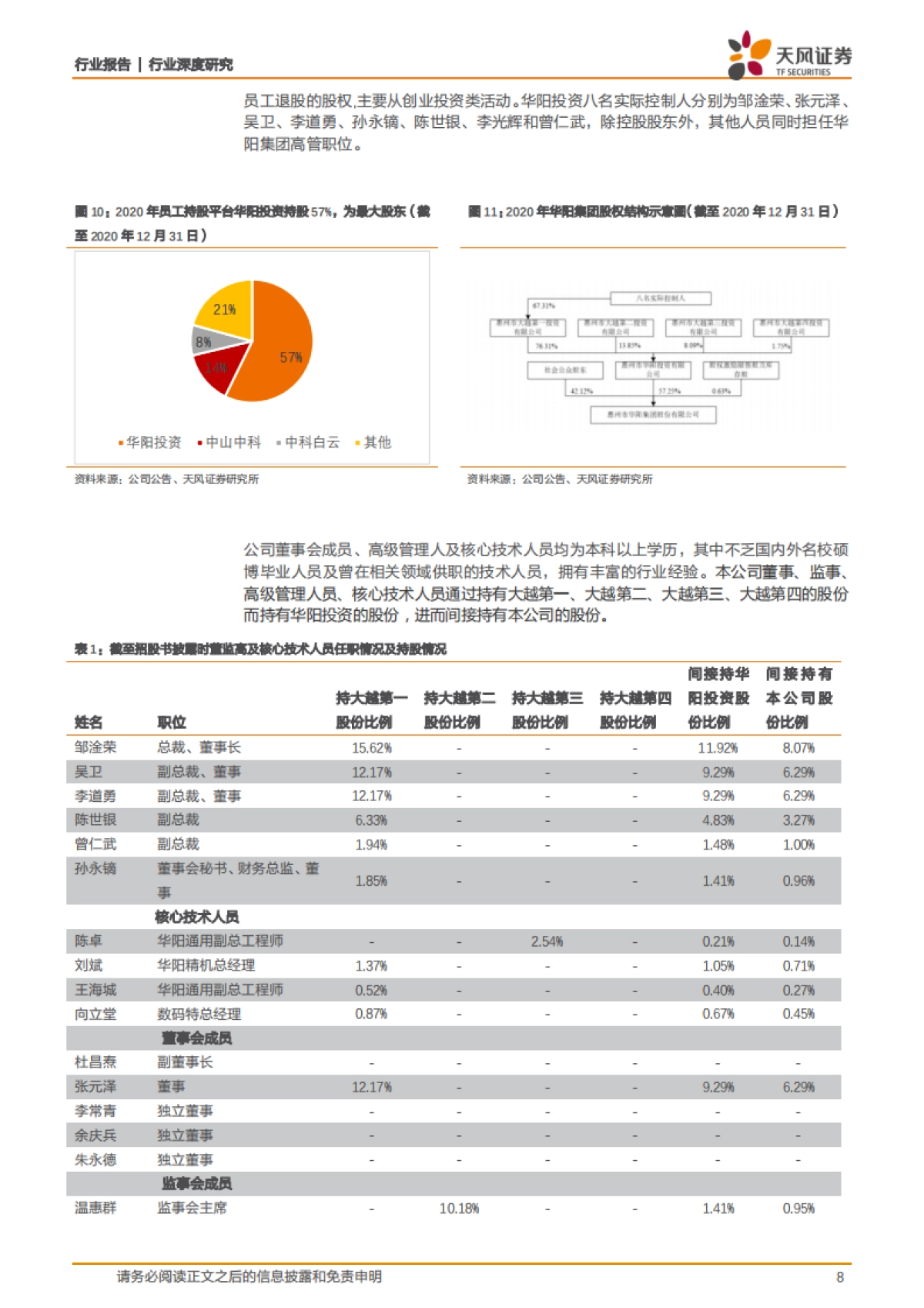 计算机行业深度研究-华阳集团：智能座舱东风已起，HUD领域核心标的-天风证券-29页_第8页