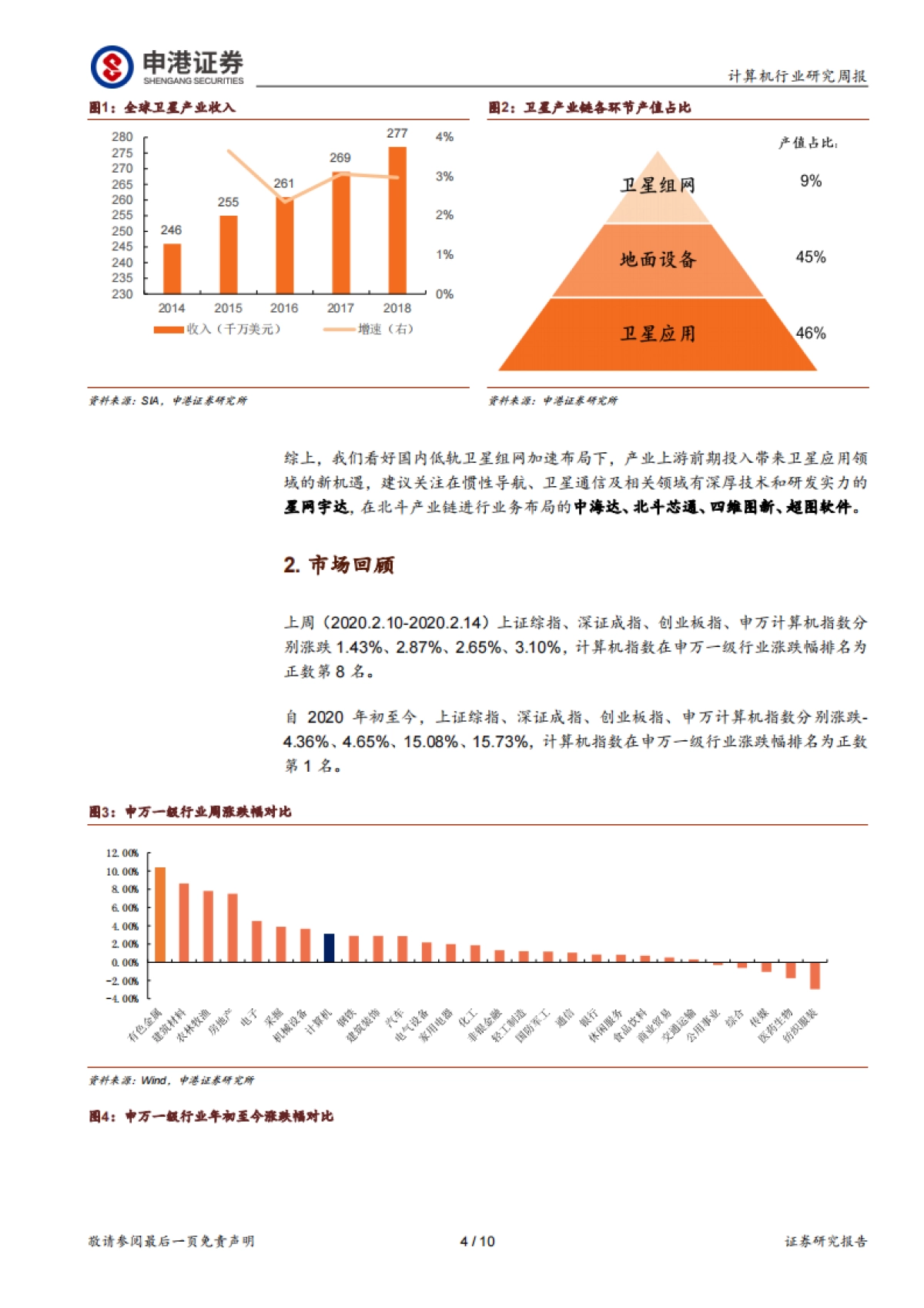 计算机行业研究周报：我国低轨卫星行业有望迎来跨越发展_第4页