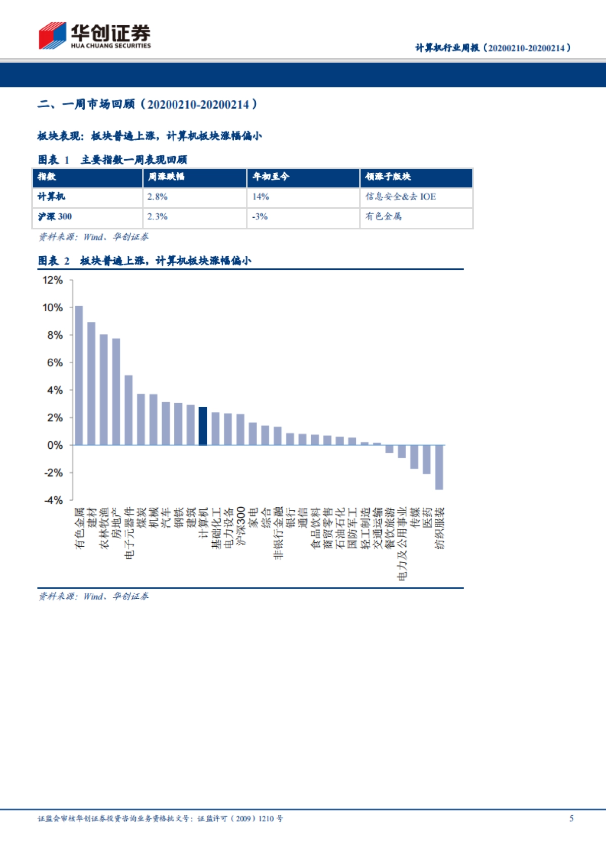 计算机行业周报：用友、浪潮创新高说明了什么？_第5页
