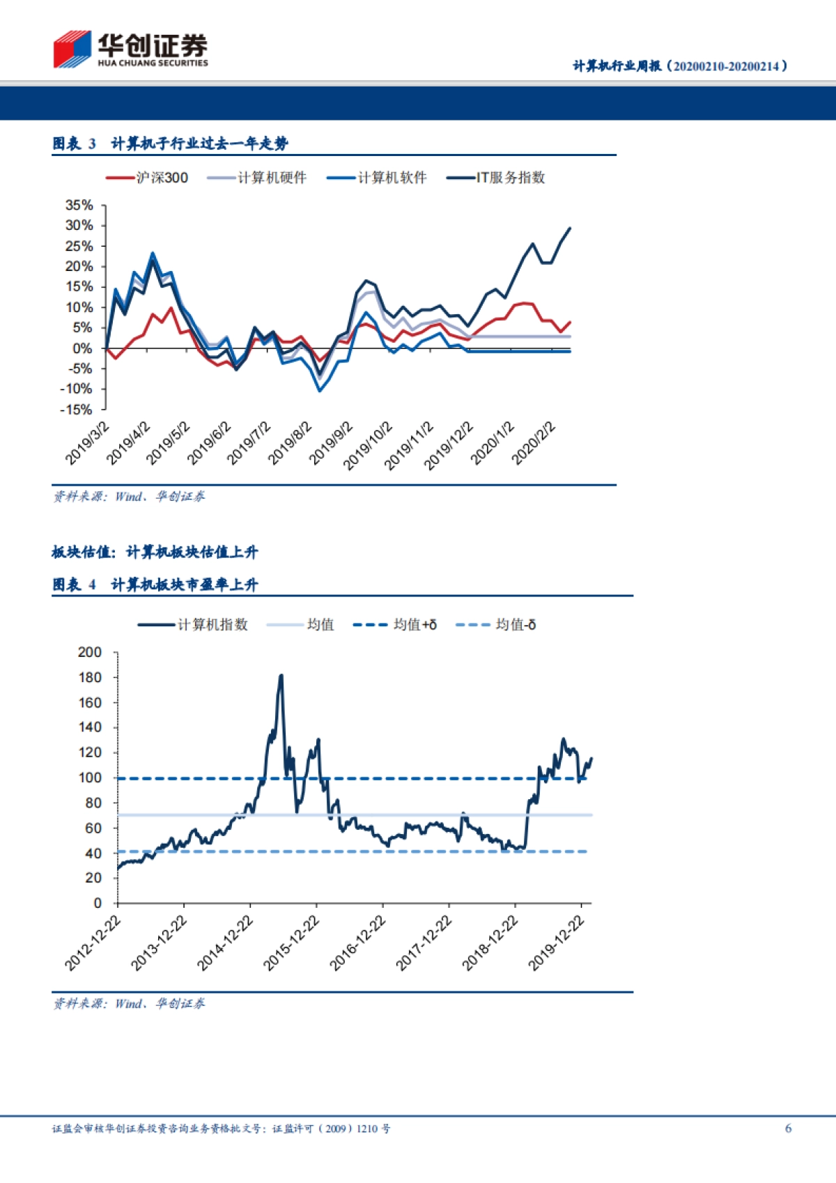 计算机行业周报：用友、浪潮创新高说明了什么？_第6页