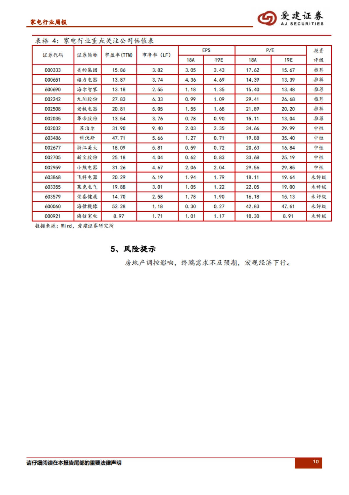 家电行业周报：小米推出WiFi6，智能家居体验将提升_第10页